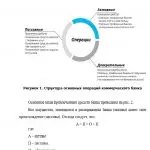 Иллюстрация №1: АНАЛИЗ И ОЦЕНКА ФИНАНСОВОГО СОСТОЯНИЯ БАНКА (НА ПРИМЕРЕ ВТБ24). (Дипломные работы - Финансы).